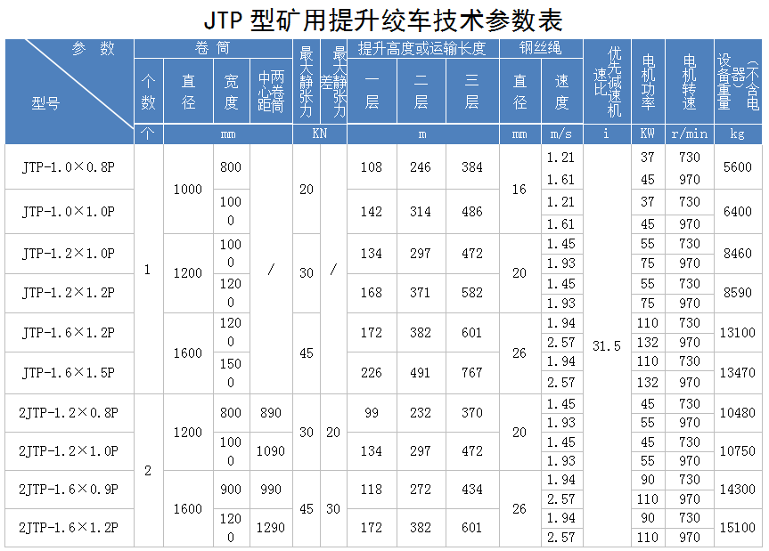 1.2米絞車(chē)